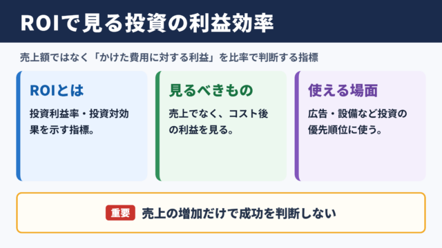 ROIの意味と投資対効果の考え方