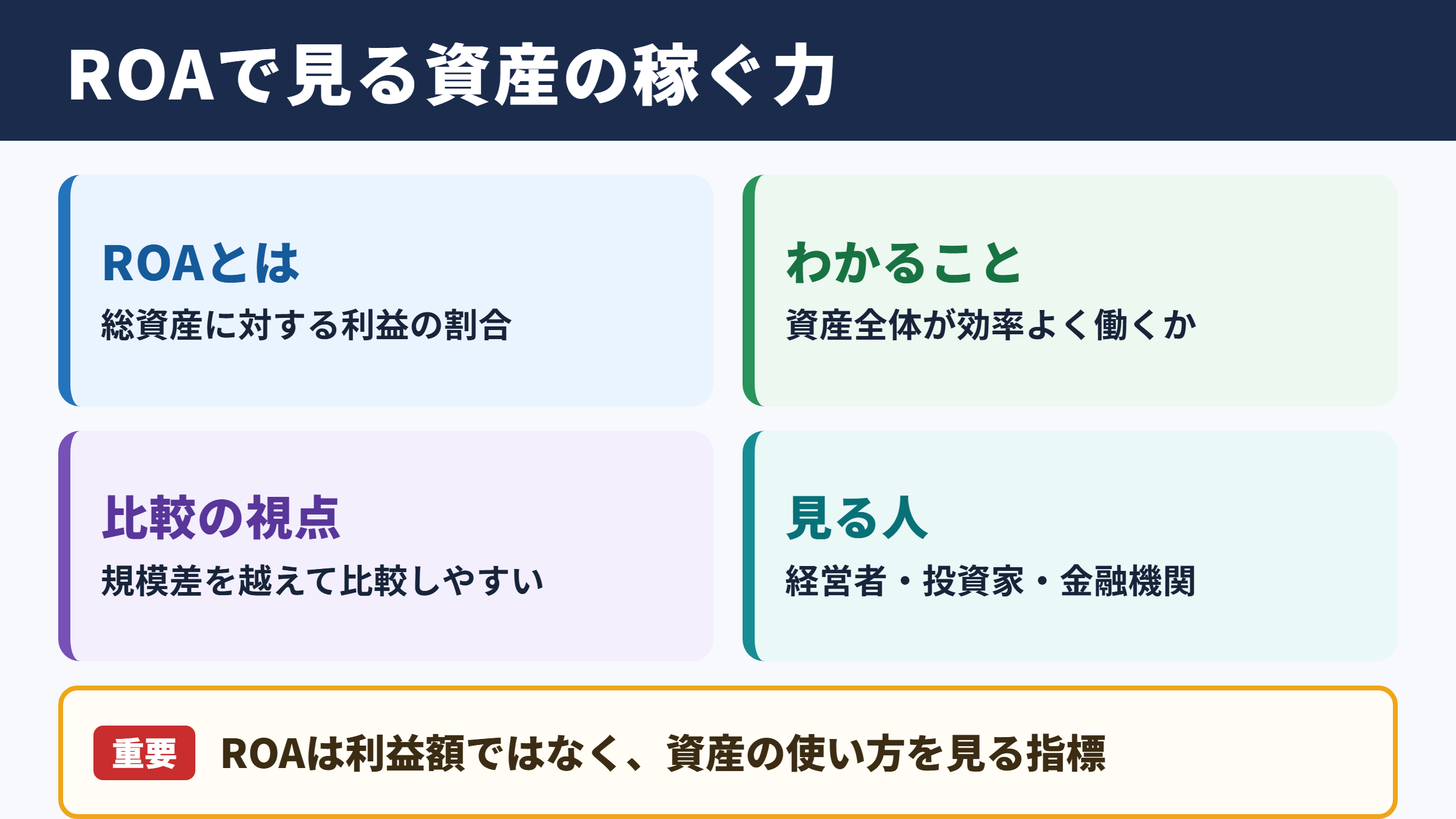 ROAの意味と経営分析での位置づけ