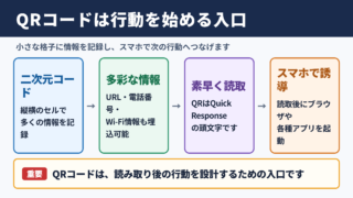 QRコードの意味と基本機能