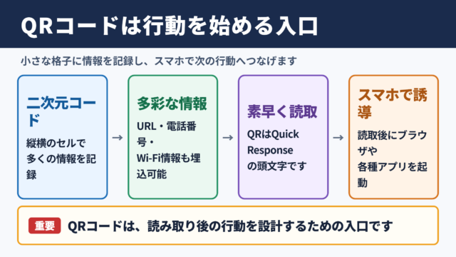 QRコードの意味と基本機能