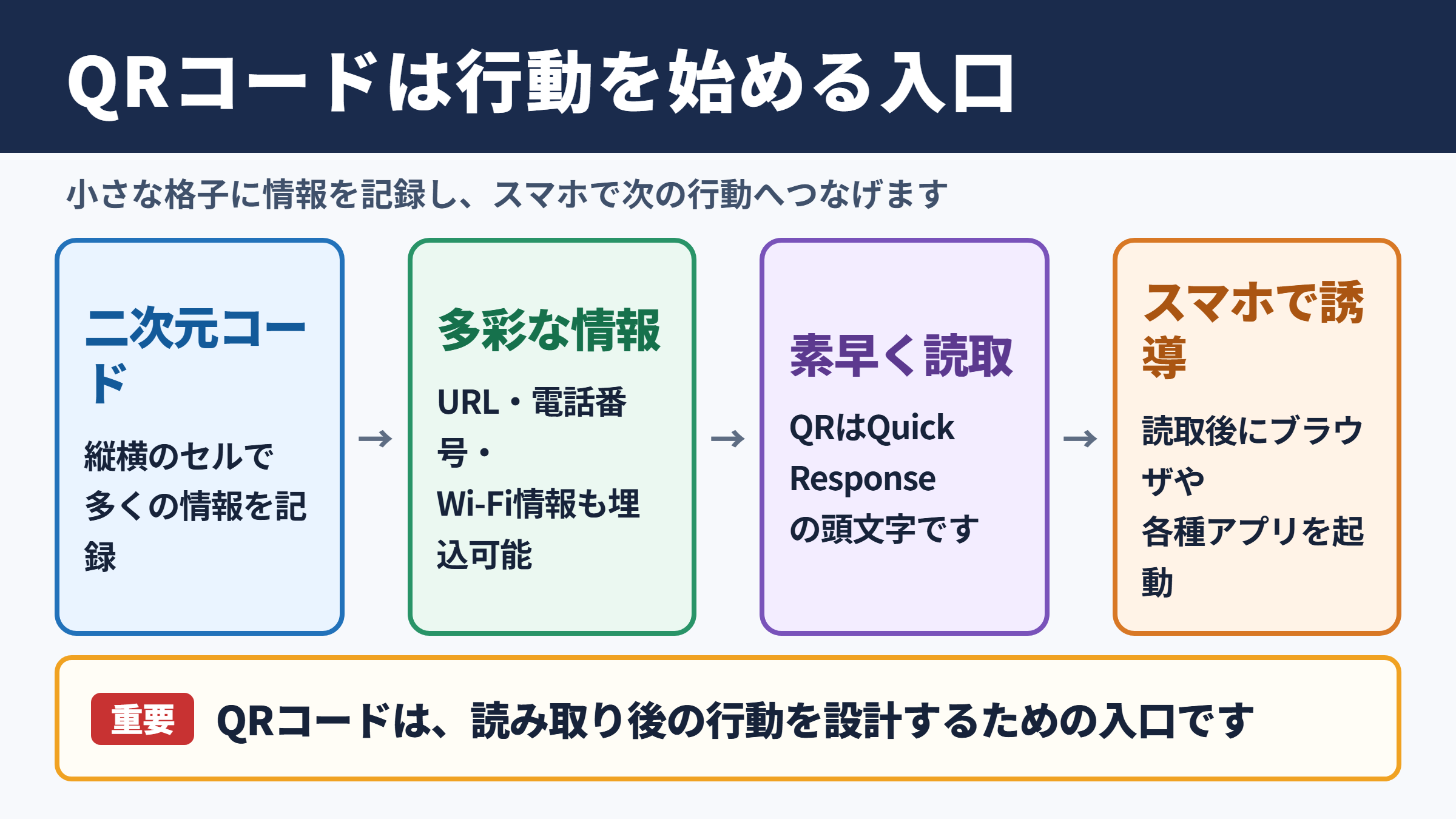 QRコードの意味と基本機能