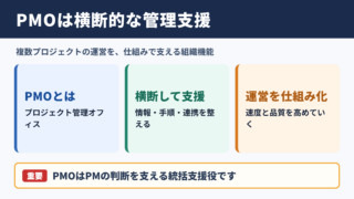 PMOの意味と基本的な役割