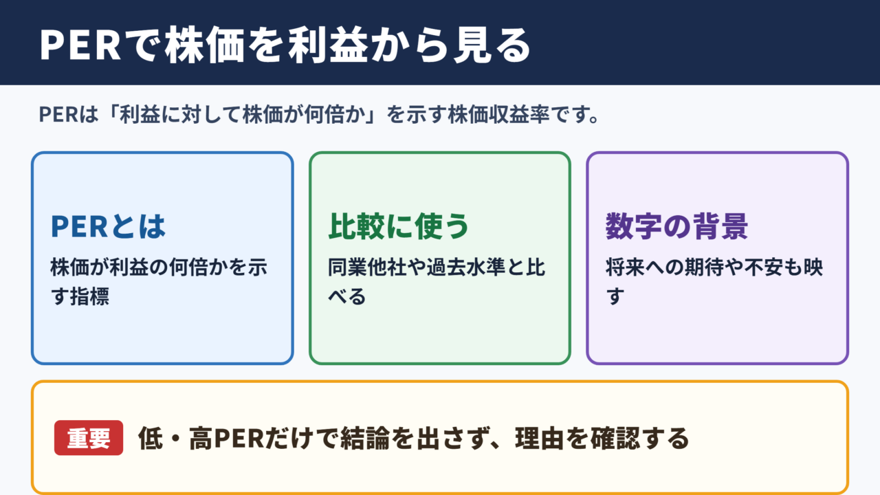 PERの意味と投資判断の基本