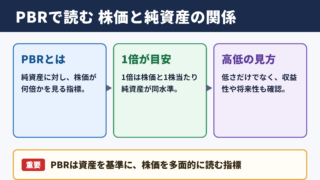 PBRの意味と株価評価の基本