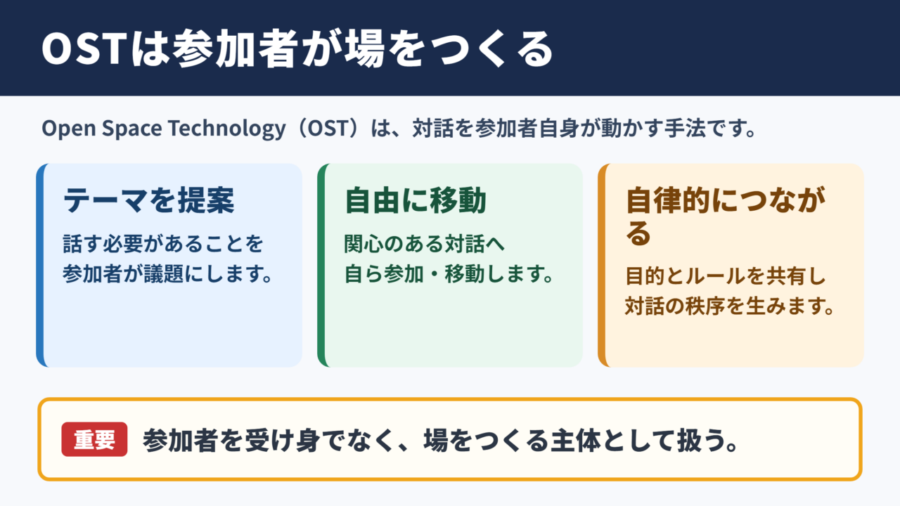 OSTの意味と基本原則