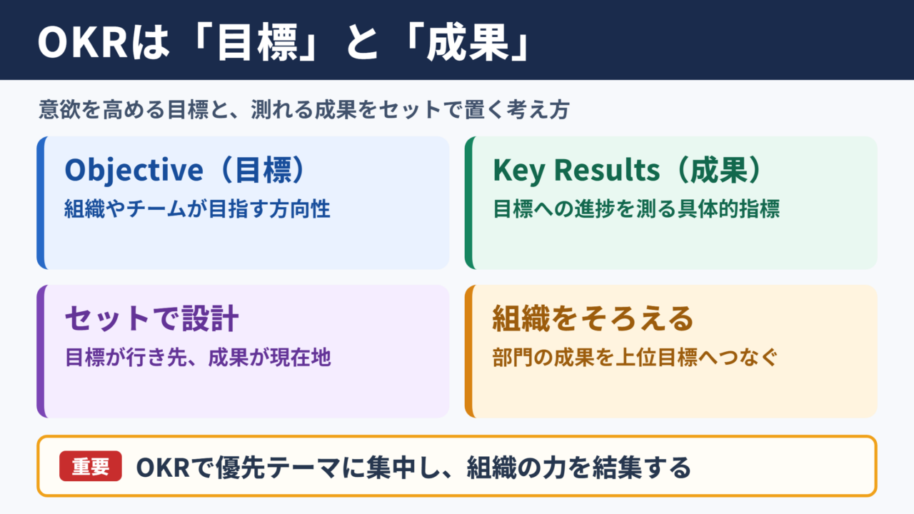 OKRの意味と基本的な考え方