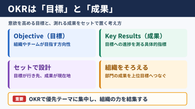 OKRの意味と基本的な考え方