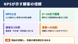 NPSの意味とビジネスでの役割
