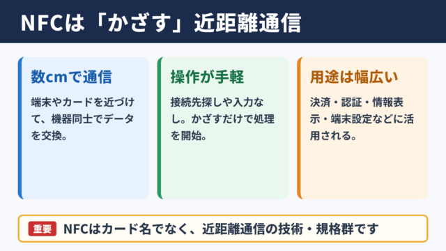 NFCの意味と活用範囲