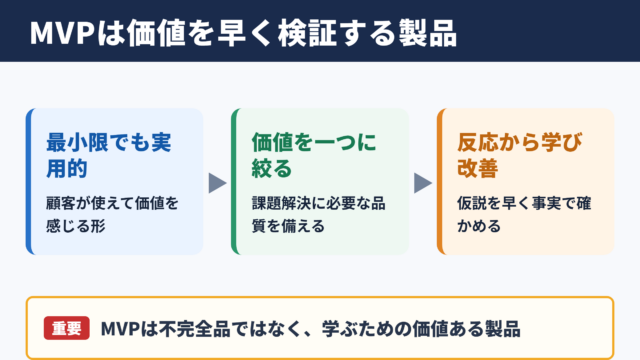 MVPの意味とビジネスでの位置づけ
