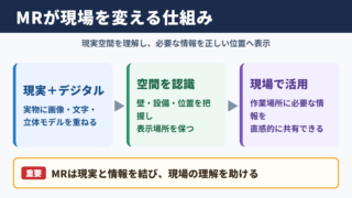 MRの意味とビジネスにおける役割