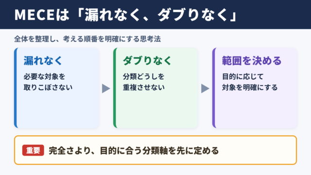 MECEの意味と考え方