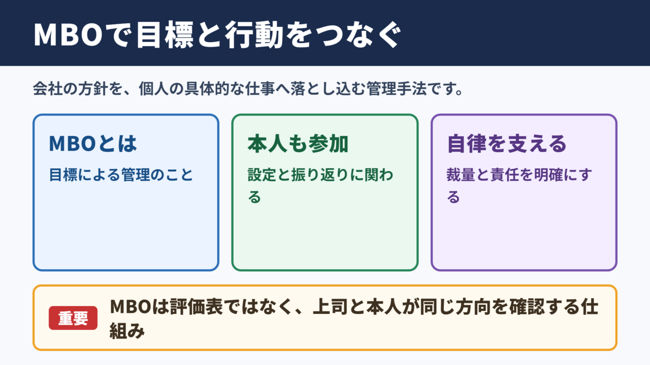 MBOの意味と目標管理の考え方