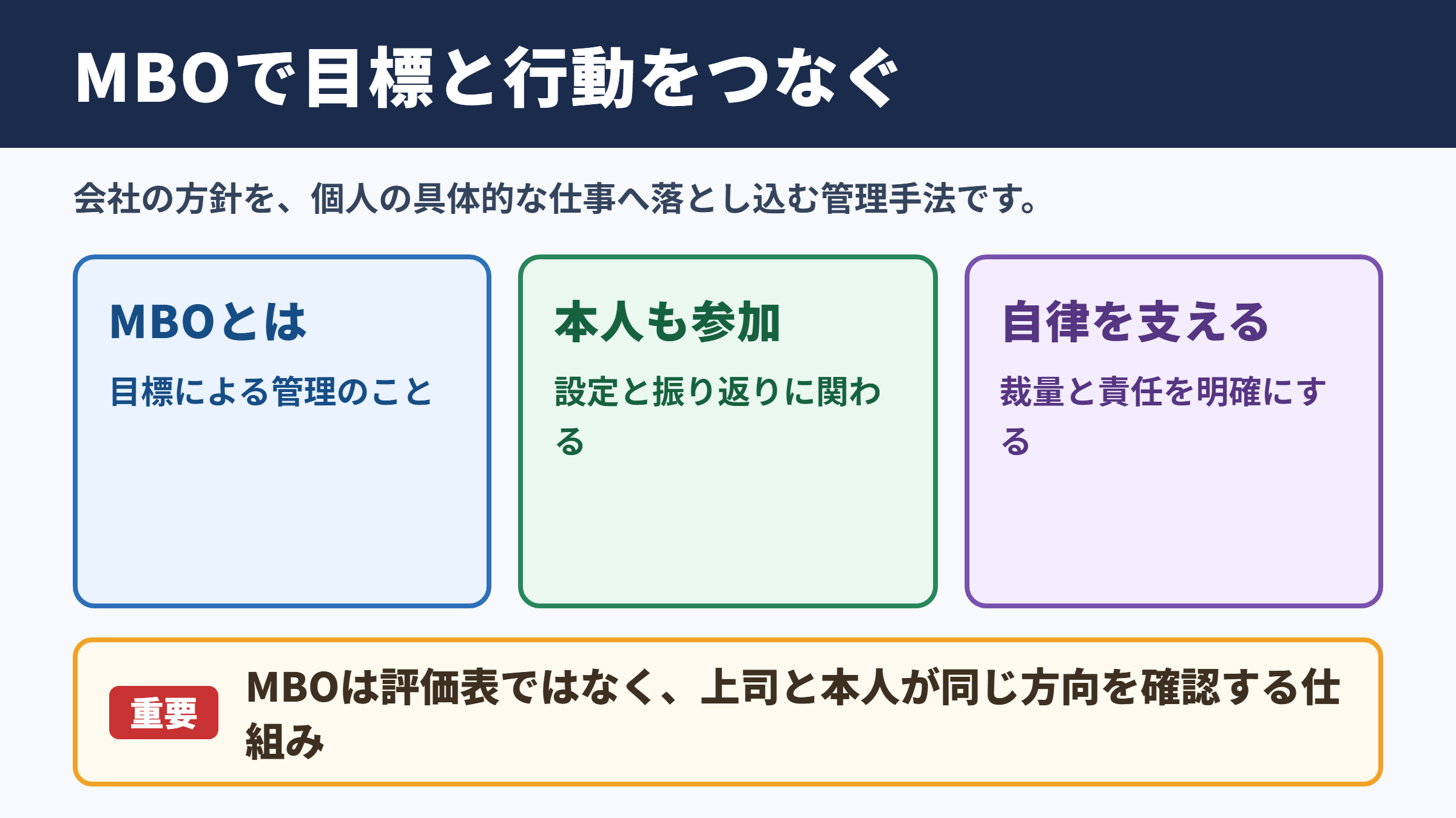 MBOの意味と目標管理の考え方