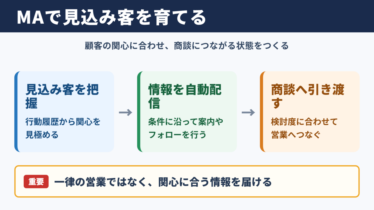 MAの意味とビジネスでの役割