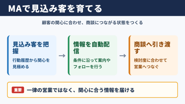 MAの意味とビジネスでの役割