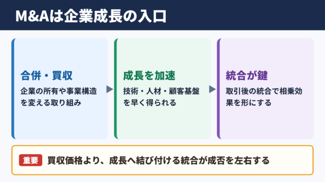 M&Aの意味と企業成長における位置付け