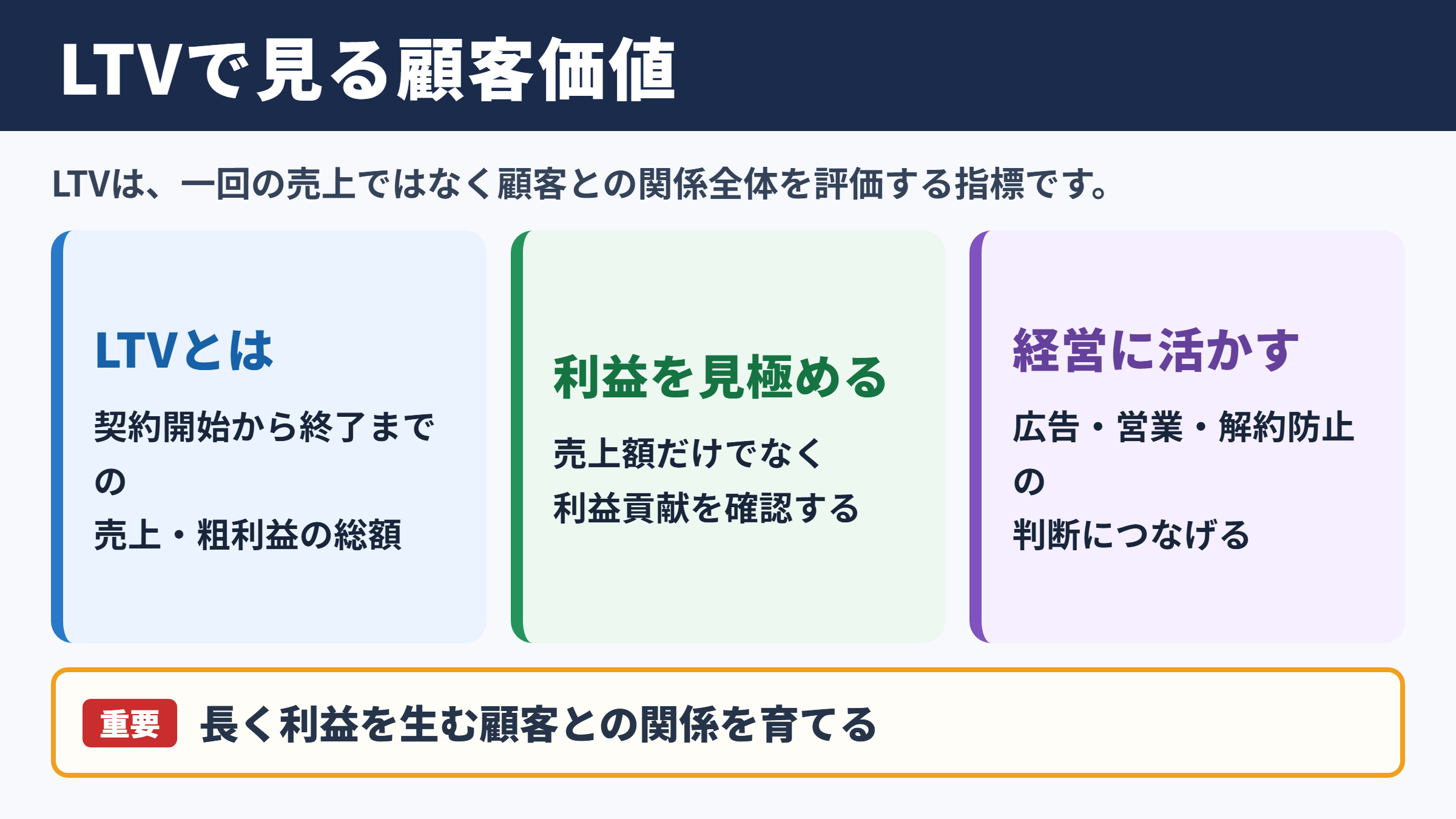 LTVの意味と事業への影響