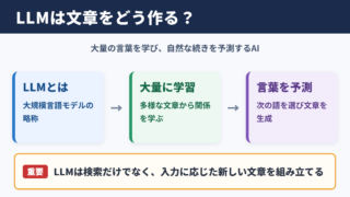 LLMの意味と基本的な仕組み