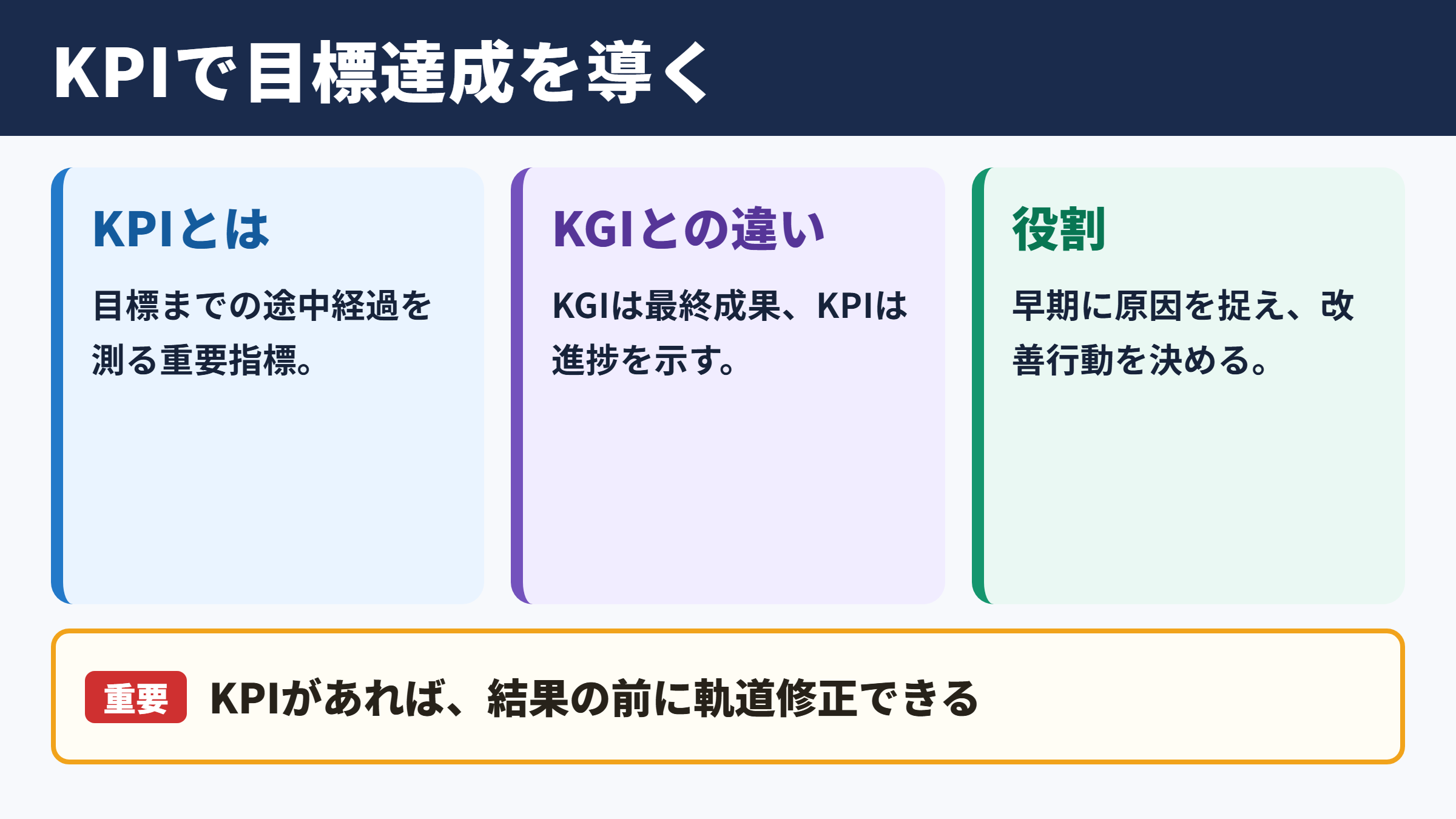 KPIの意味と目標管理での役割