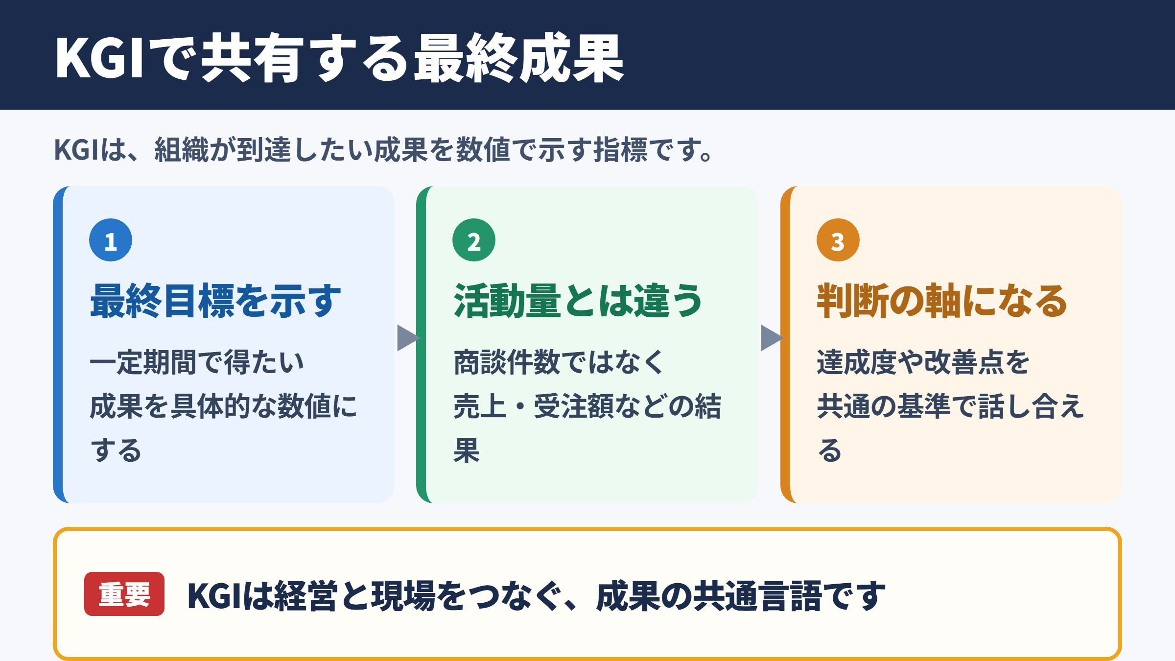 KGIの意味と最終目標指標の役割
