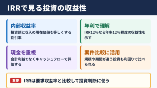 IRRの意味と投資判断における位置付け