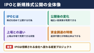 IPOの意味と新規株式公開の全体像