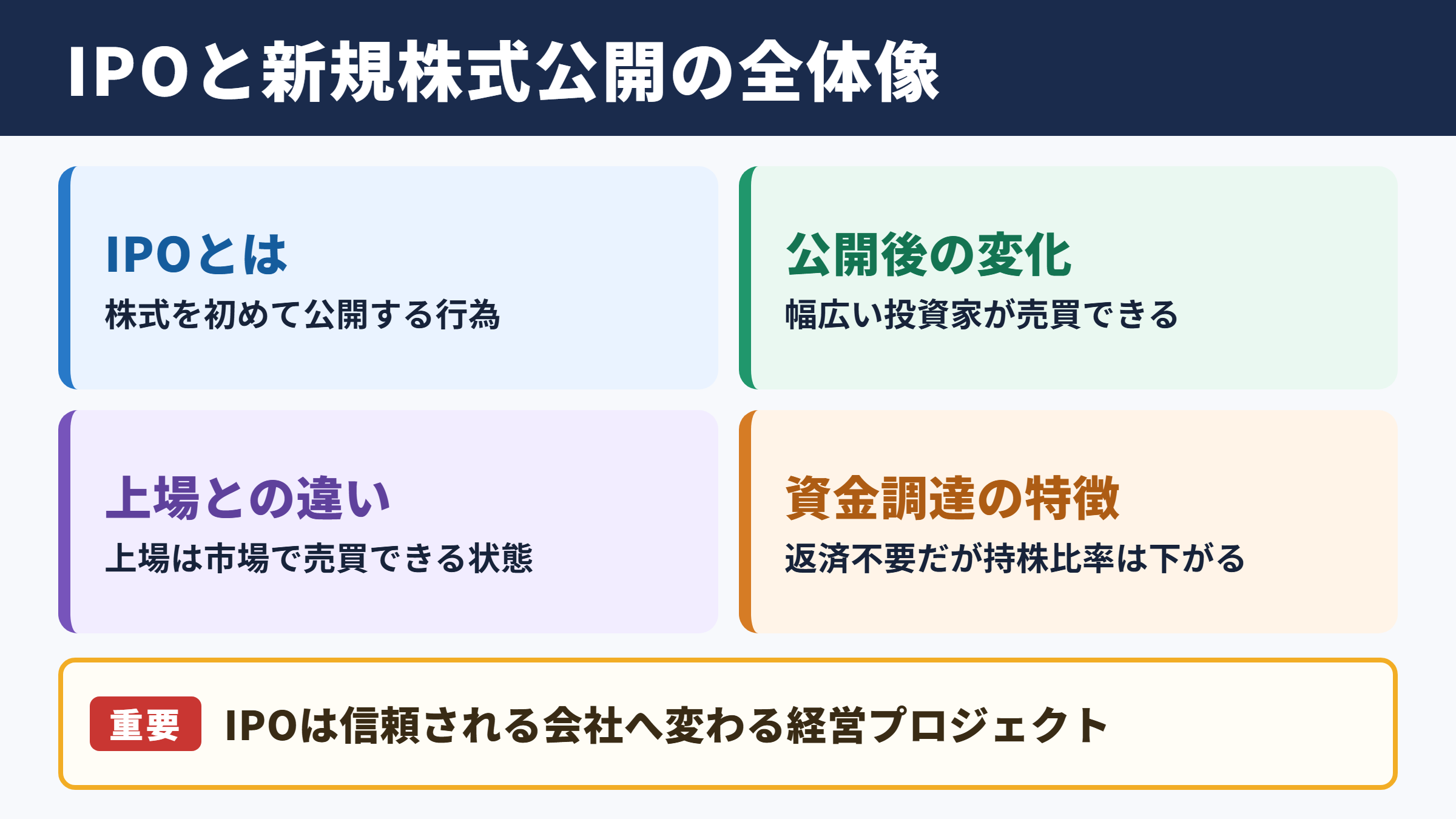 IPOの意味と新規株式公開の全体像