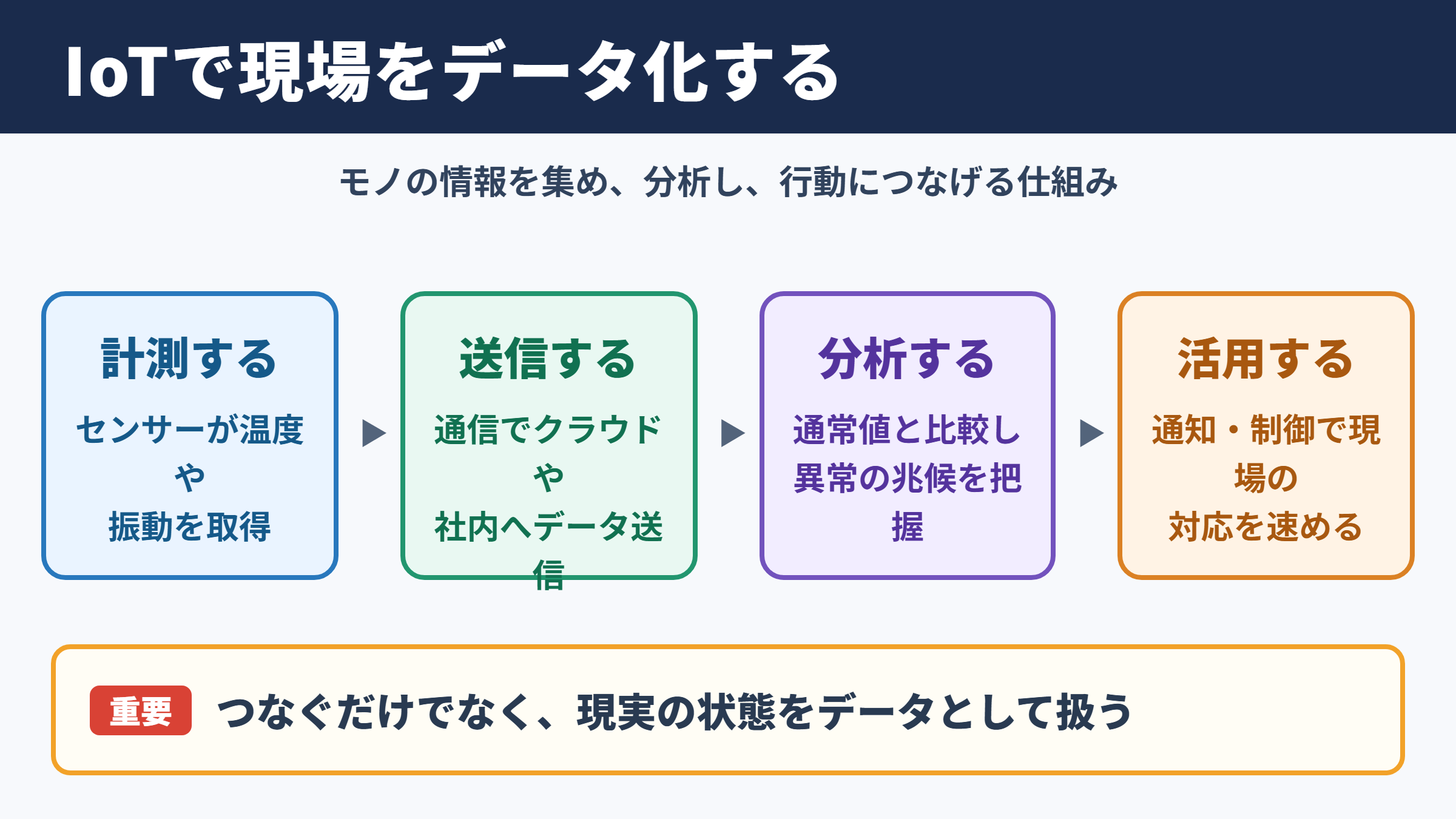 IoTの意味とビジネスにもたらす価値