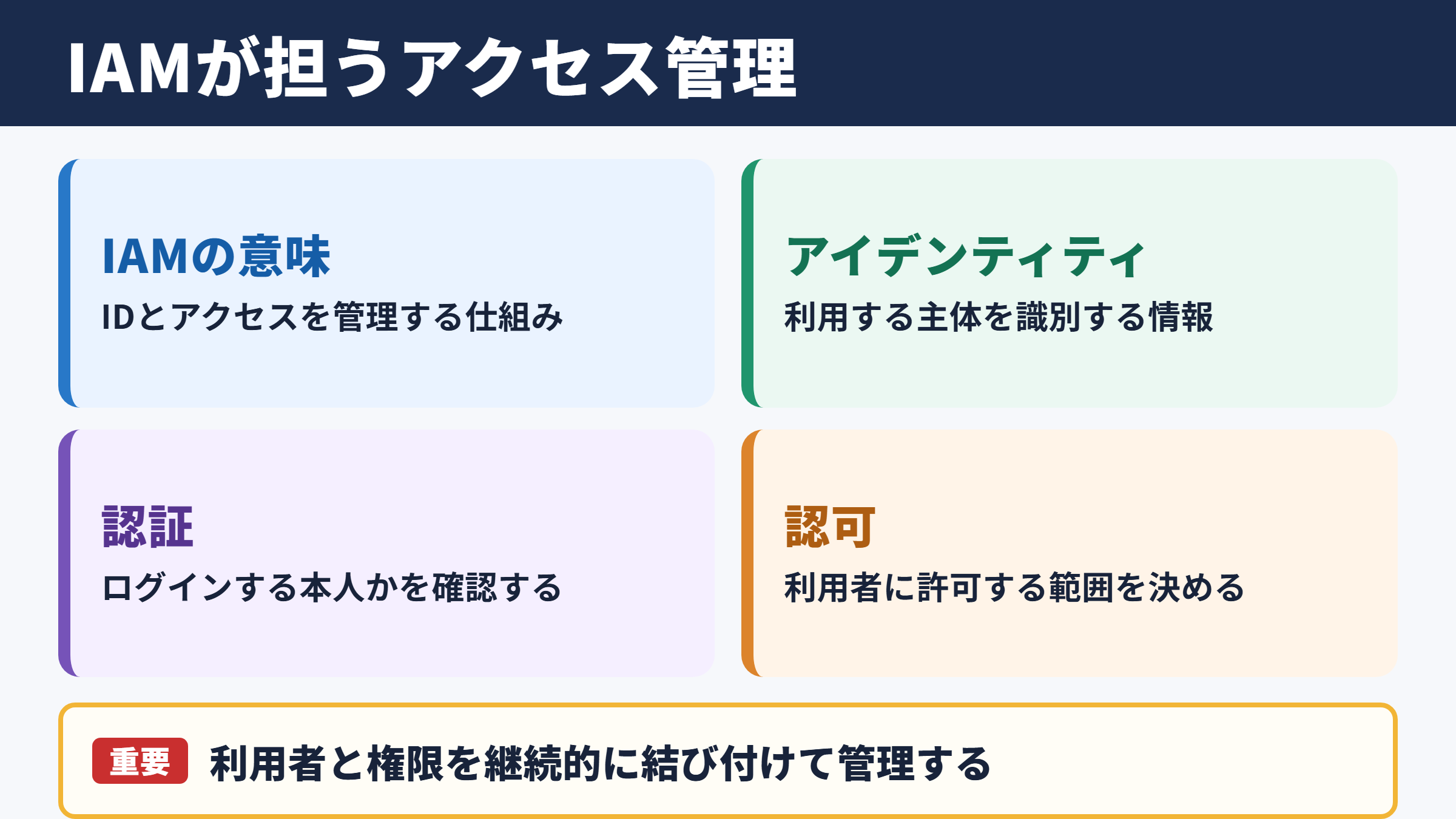 IAMの意味とビジネスにおける役割