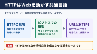 HTTPの意味とビジネスでの役割