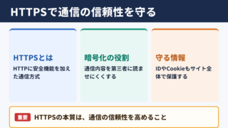 HTTPSの意味とビジネスでの役割