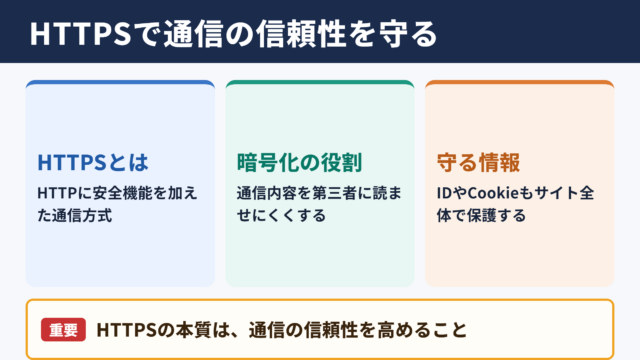 HTTPSの意味とビジネスでの役割