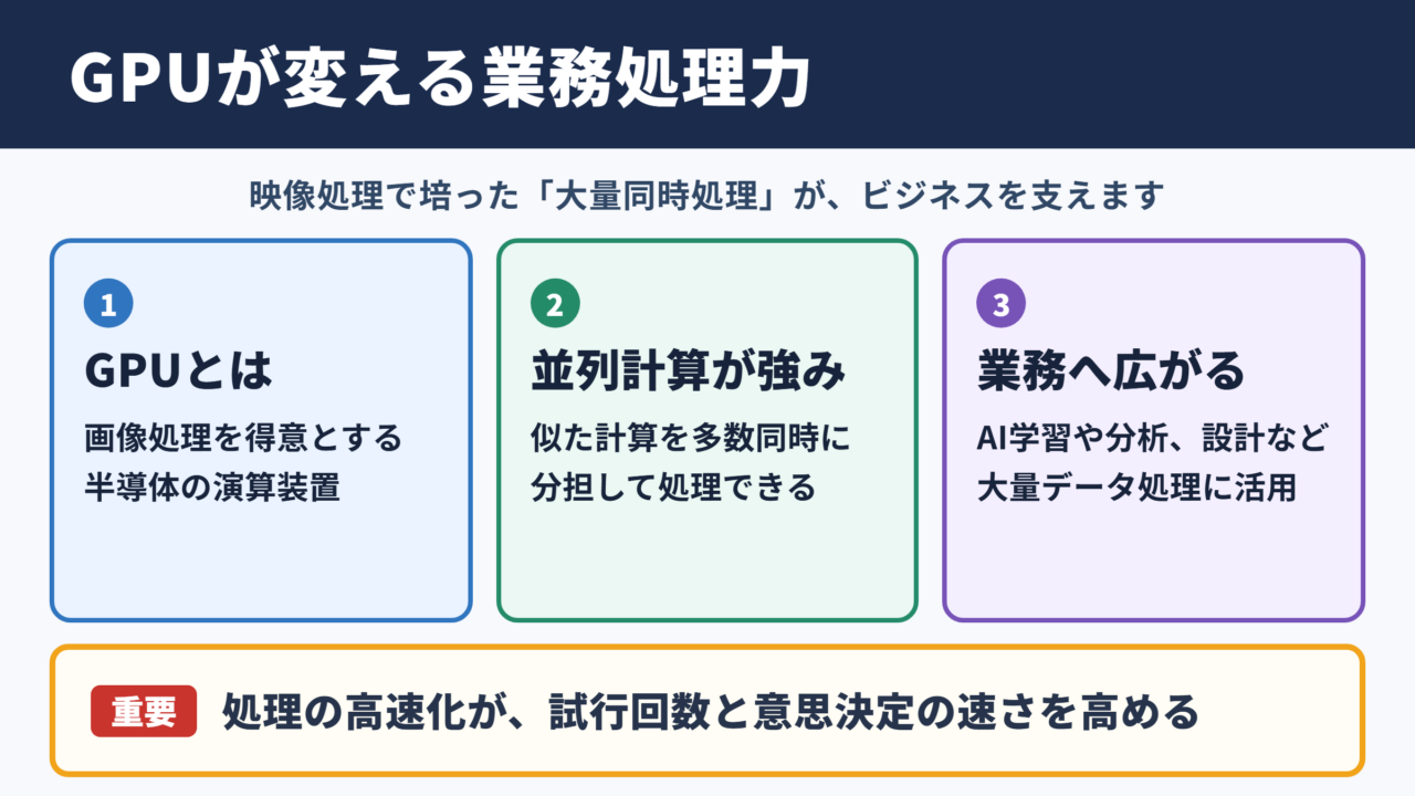 GPUの意味とビジネスにおける役割