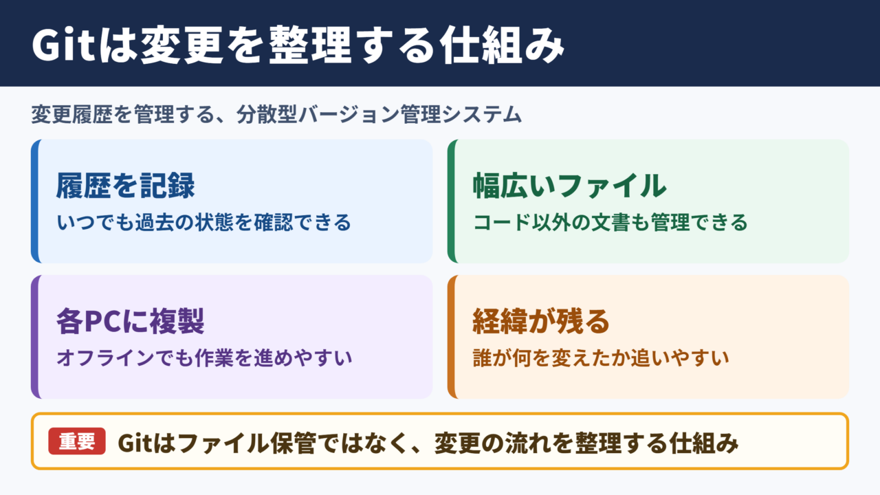Gitの基本的な意味