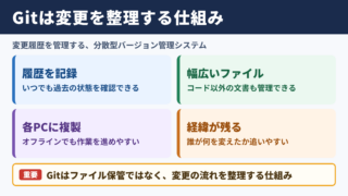 Gitの基本的な意味