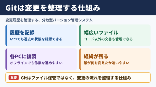 Gitの基本的な意味