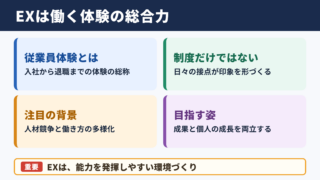 EXの全体像とビジネス上の位置づけ