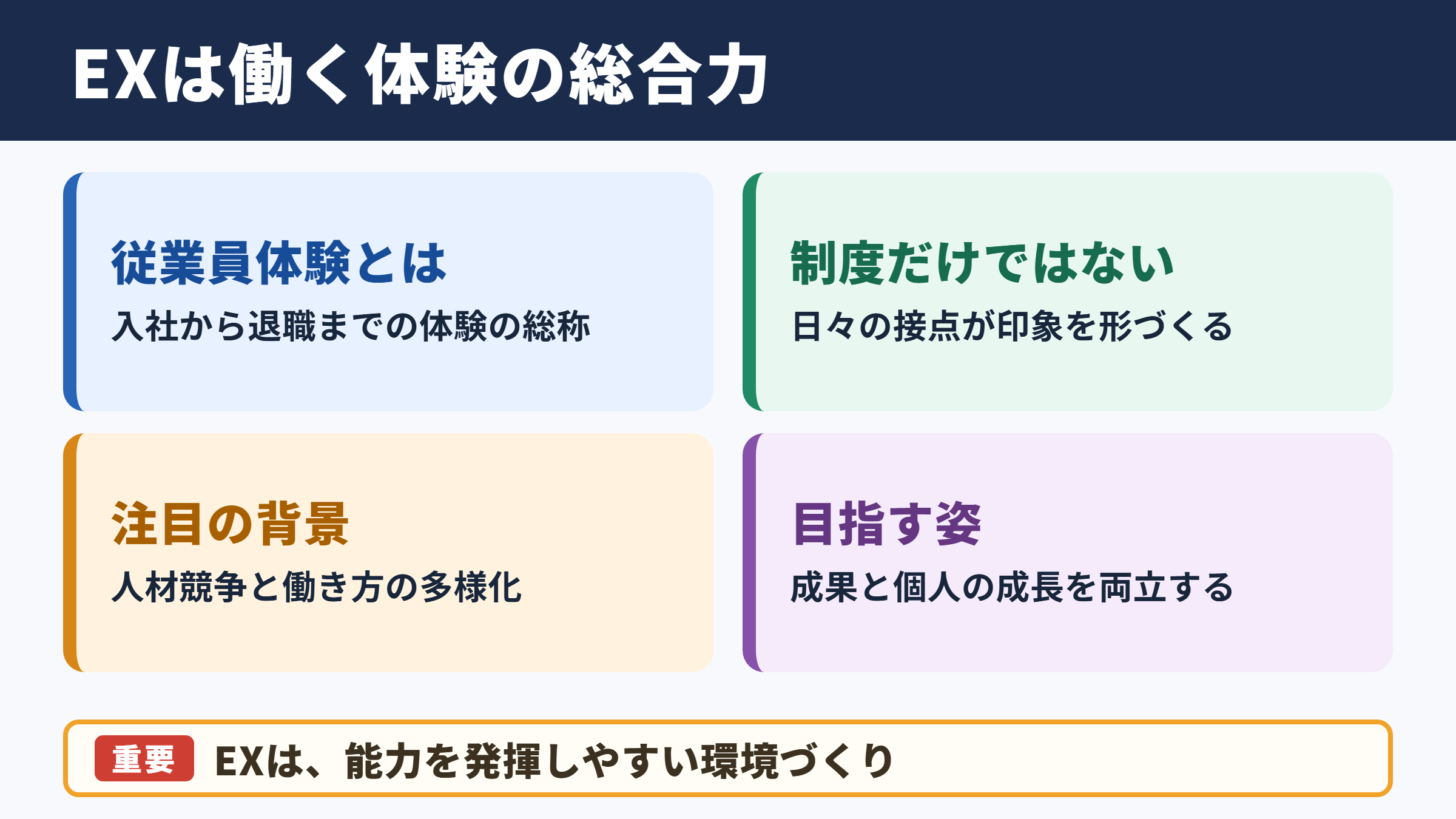 EXの全体像とビジネス上の位置づけ