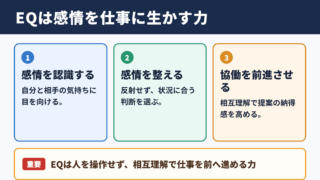 EQの意味とビジネスにおける役割