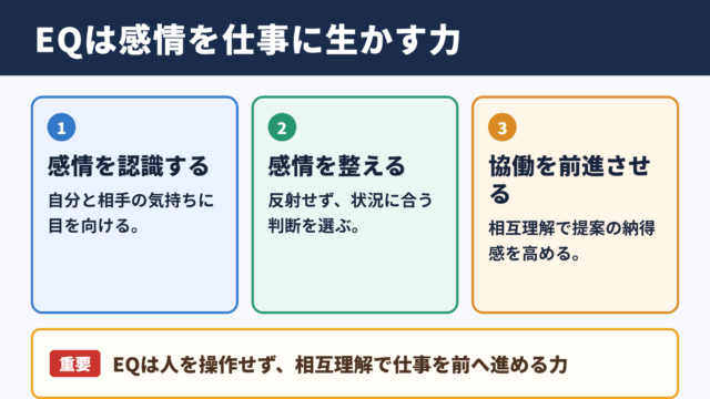 EQの意味とビジネスにおける役割