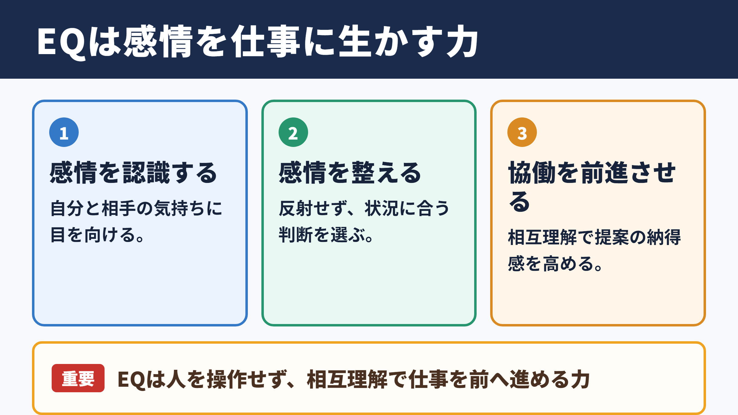 EQの意味とビジネスにおける役割