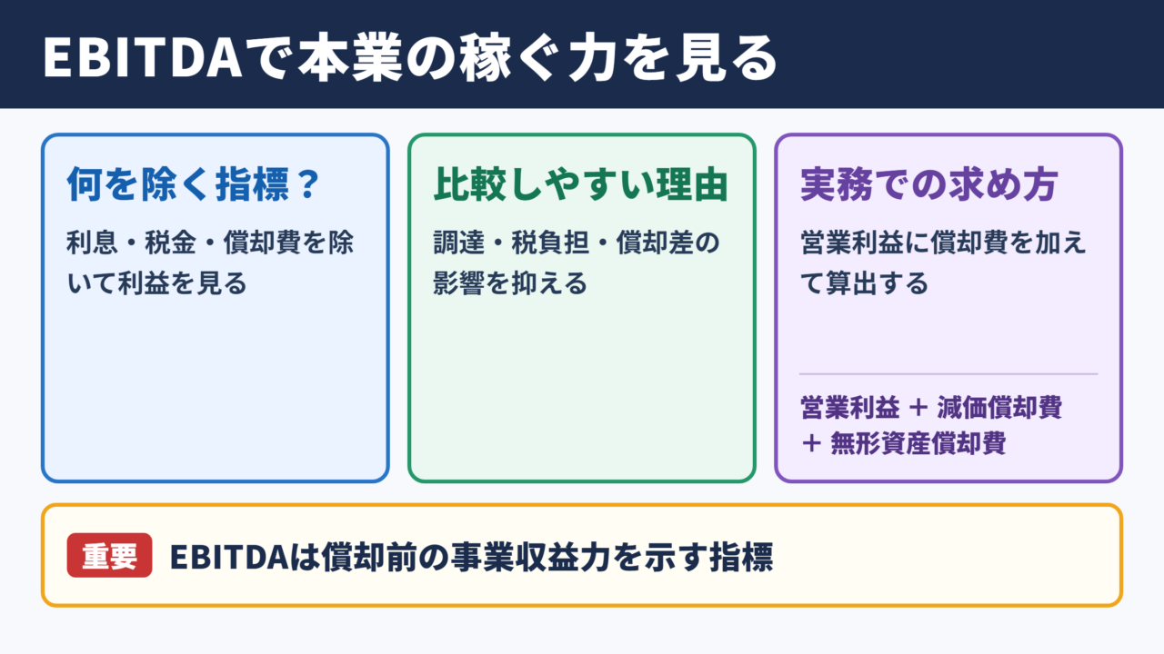 EBITDAの意味と基本的な考え方