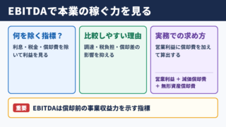 EBITDAの意味と基本的な考え方