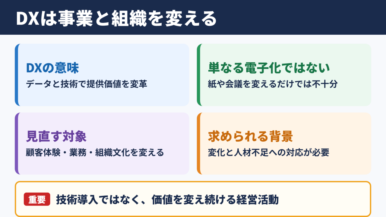 DXの意味とビジネスにもたらす変化
