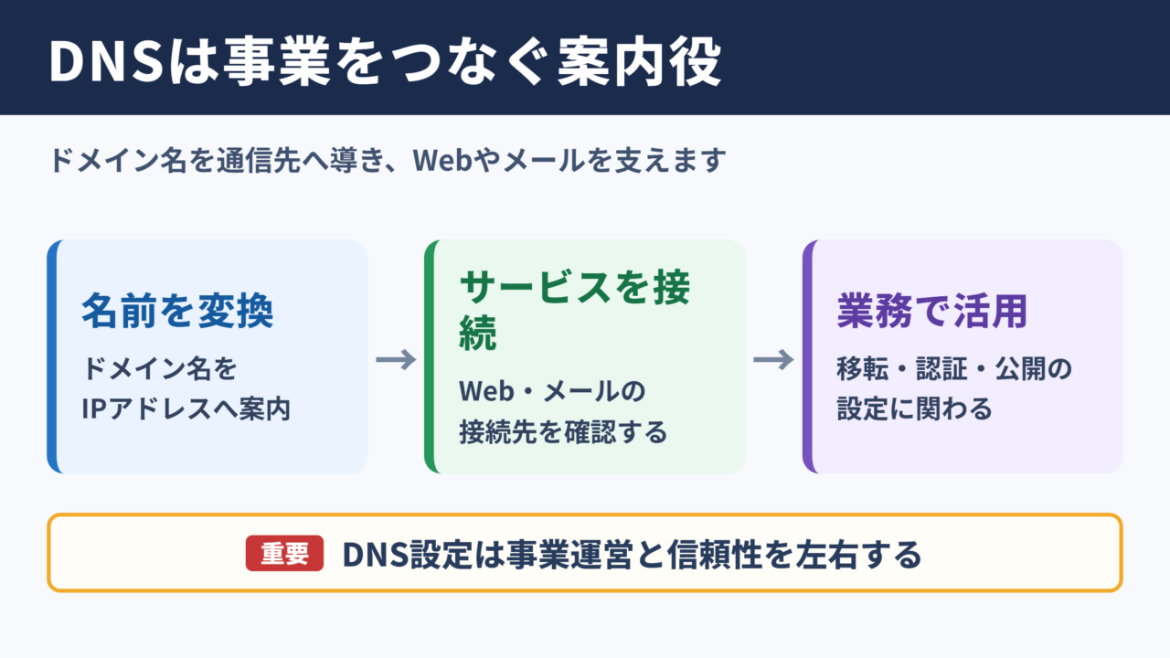 DNSの意味とビジネスにおける役割