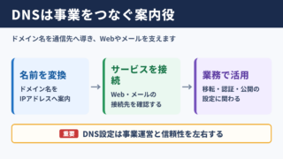 DNSの意味とビジネスにおける役割