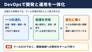 DevOpsの意味と開発運用一体化