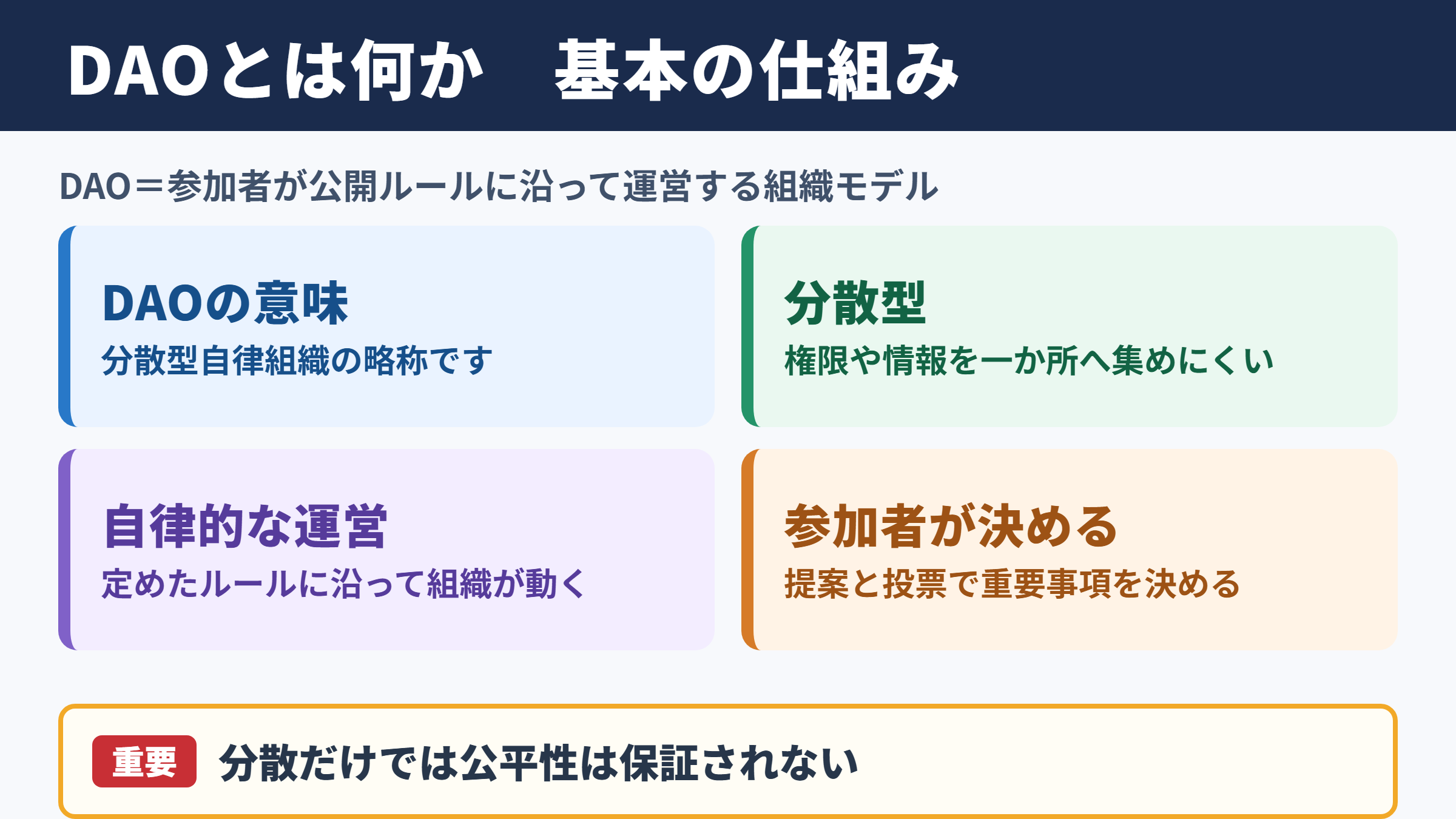 DAOの意味と基本概念