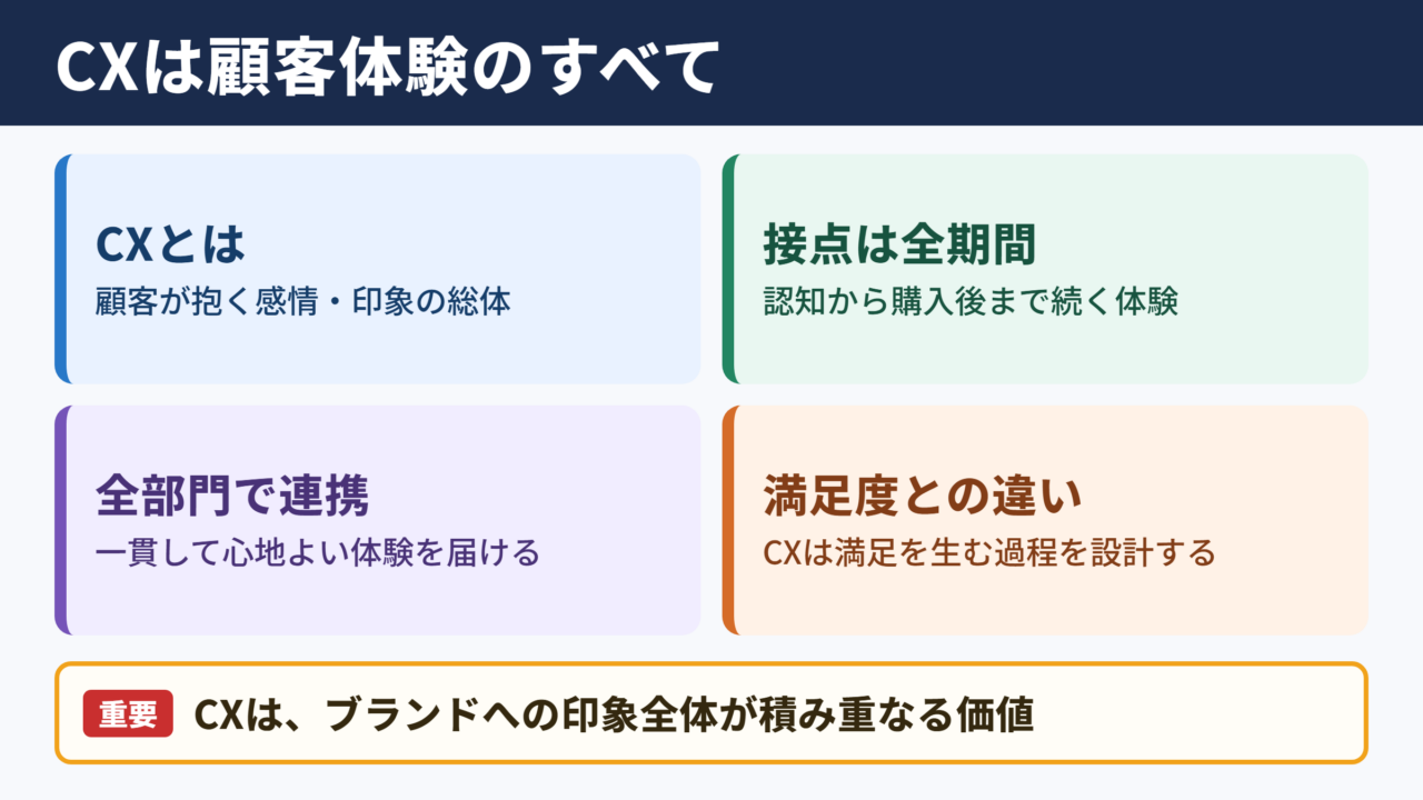 CXの意味と顧客体験の全体像